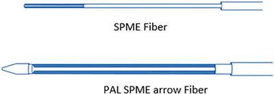 Solventless Microextration Techniques for Pharmaceutical Analysis: The Greener Solution